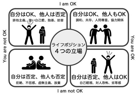 態度理論|心理学的に考える「態度」とは 